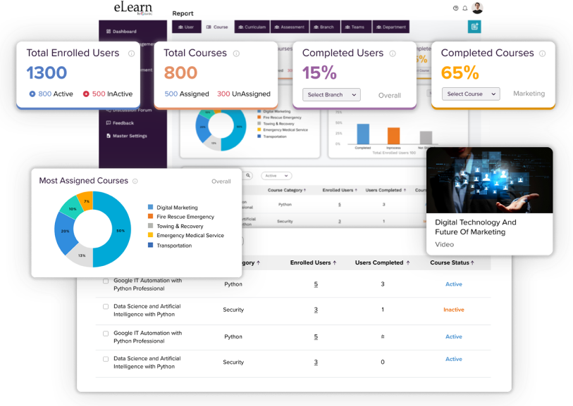 Reasons to select eLearn by AMBC LMS